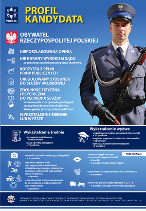 Profil kandydata do policji